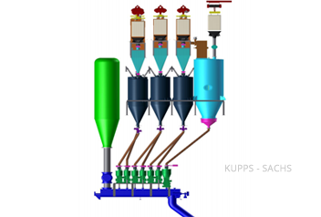 Additive Unloading & Feeding Packages